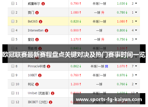 欧冠联赛最新赛程盘点关键对决及热门赛事时间一览