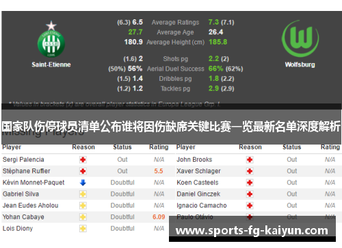 国家队伤停球员清单公布谁将因伤缺席关键比赛一览最新名单深度解析