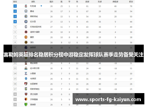 富勒姆英超排名稳居积分榜中游稳定发挥球队赛季走势备受关注