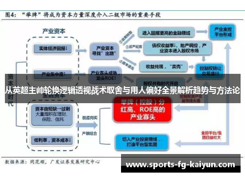 从英超主帅轮换逻辑透视战术取舍与用人偏好全景解析趋势与方法论